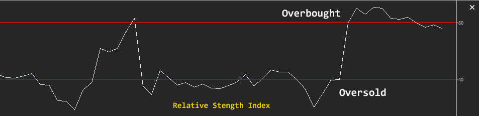 cTrader Relative Strength Index Indicator